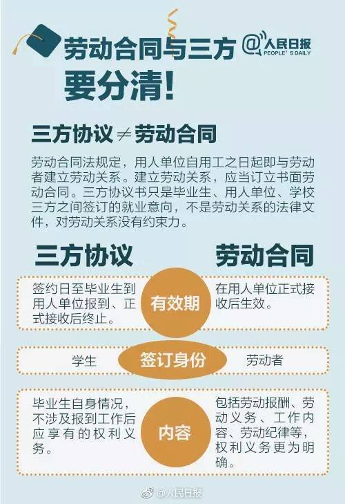 就业指导第二弹｜一文带你了解三方协议，报到证，档案和户口这些毕业生关心的问题